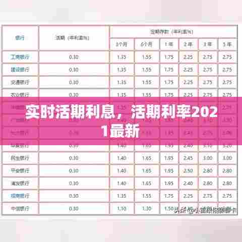 实时活期利息，活期利率2021最新 