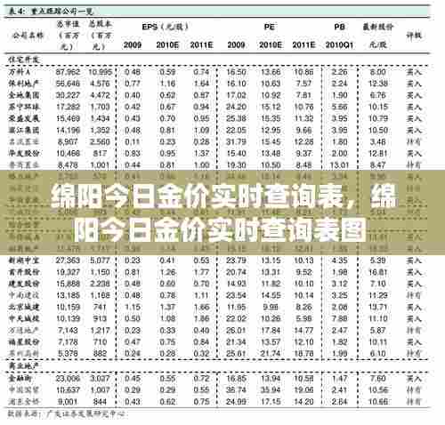 绵阳今日金价实时查询表，绵阳今日金价实时查询表图 