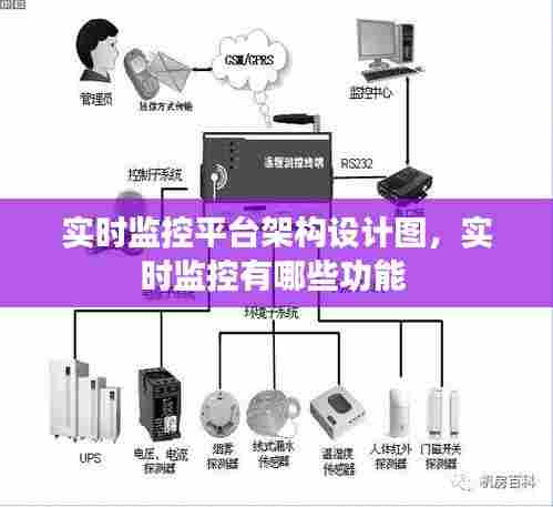 实时监控平台架构设计图，实时监控有哪些功能 