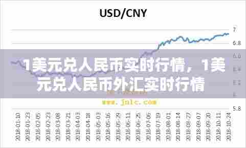 1美元兑人民币实时行情，1美元兑人民币外汇实时行情 