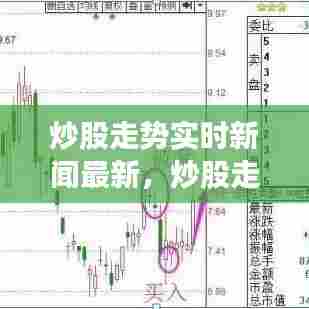 炒股走势实时新闻最新，炒股走势实时新闻最新报道 