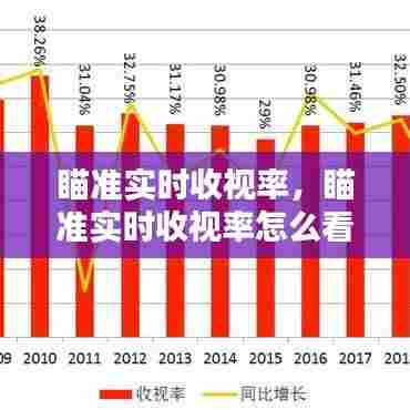 瞄准实时收视率，瞄准实时收视率怎么看 