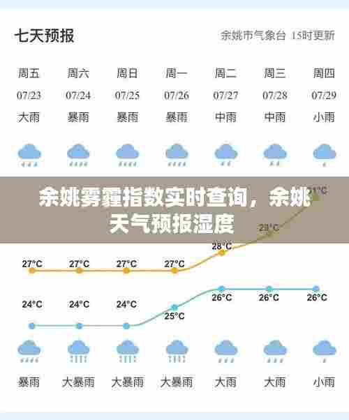 余姚雾霾指数实时查询，余姚天气预报湿度 