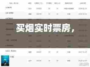 买烟实时票房， 