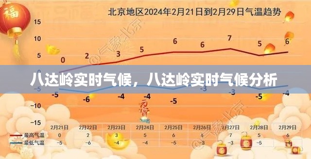 八达岭实时气候，八达岭实时气候分析 