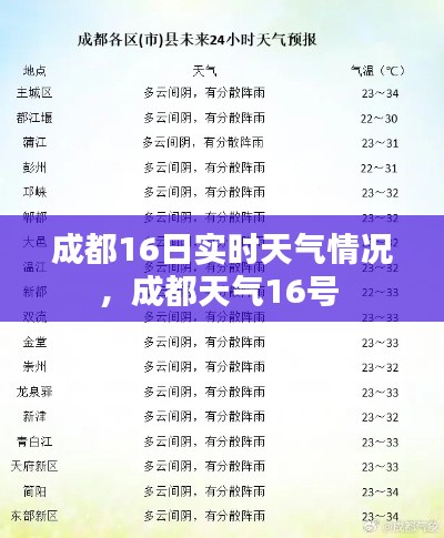 成都16日实时天气情况，成都天气16号 