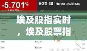 埃及股指实时，埃及股票指数 