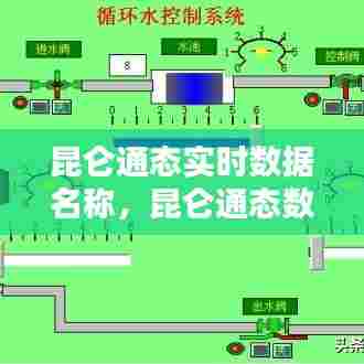 昆仑通态实时数据名称，昆仑通态数据库 