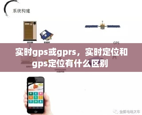 实时gps或gprs，实时定位和gps定位有什么区别 