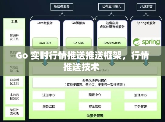 Go 实时行情推送推送框架，行情推送技术 