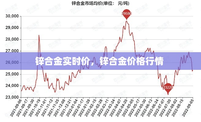 锌合金实时价，锌合金价格行情 