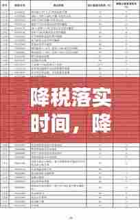 降税落实时间，降税2021 
