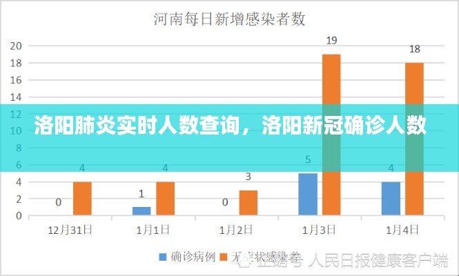 洛阳肺炎实时人数查询，洛阳新冠确诊人数 