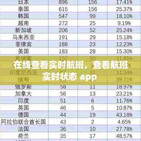 在线查看实时航班，查看航班实时状态 app 