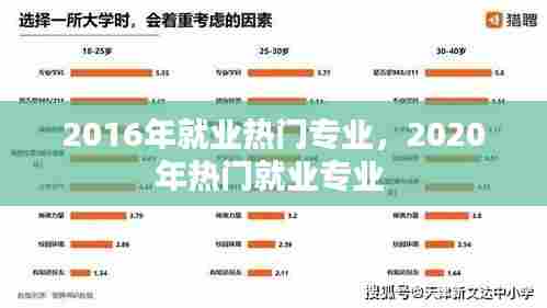2016年就业热门专业，2020年热门就业专业 