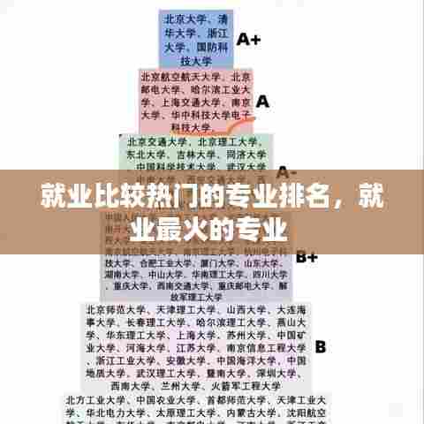 就业比较热门的专业排名，就业最火的专业 