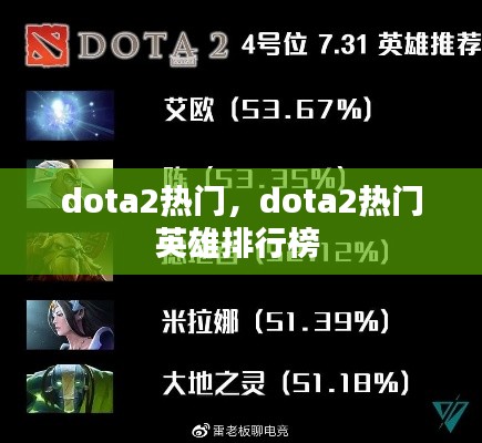 dota2热门，dota2热门英雄排行榜 
