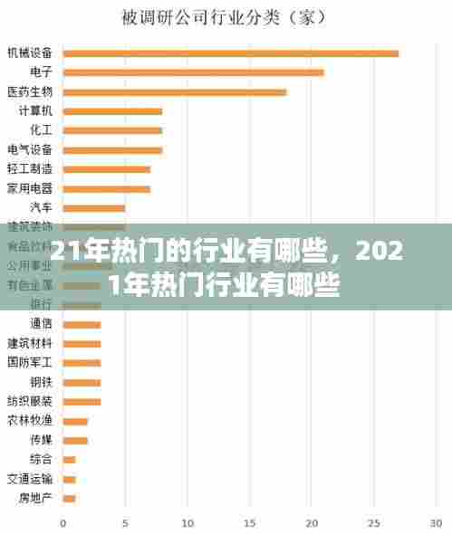 21年热门的行业有哪些，2021年热门行业有哪些 
