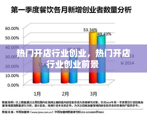 热门开店行业创业，热门开店行业创业前景 