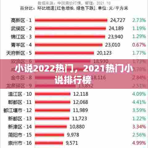 小说2022热门，2021热门小说排行榜 