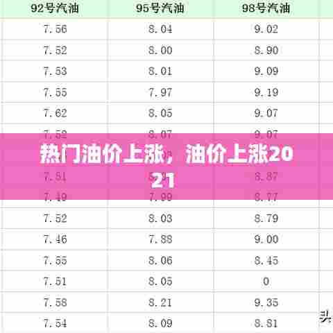 热门油价上涨，油价上涨2021 