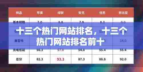 十三个热门网站排名，十三个热门网站排名前十 