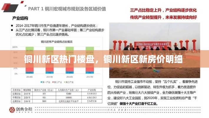 铜川新区热门楼盘，铜川新区新房价明细 