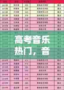 高考音乐热门，音乐高考曲目列表 