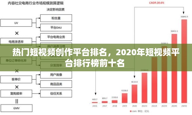 热门短视频创作平台排名，2020年短视频平台排行榜前十名 