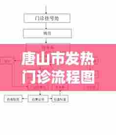 唐山市发热门诊流程图，唐山工人医院发热门诊 