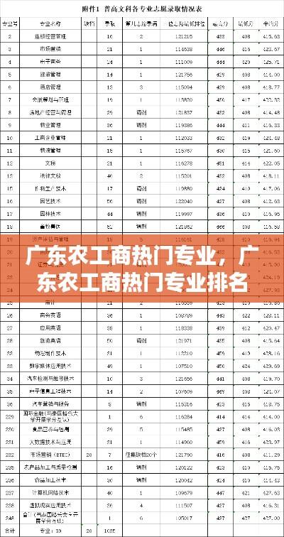 广东农工商热门专业，广东农工商热门专业排名 