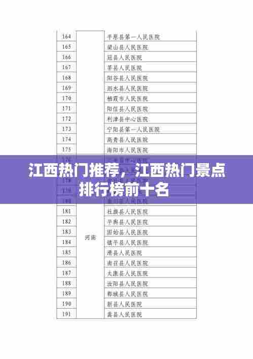 江西热门推荐，江西热门景点排行榜前十名 