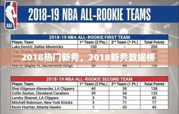 2018热门新秀，2018新秀数据榜 