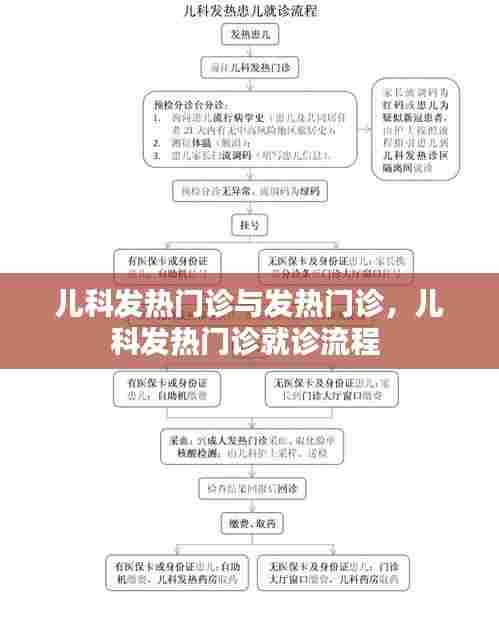儿科发热门诊与发热门诊，儿科发热门诊就诊流程 