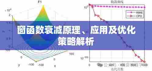 窗函数衰减原理、应用及优化策略解析