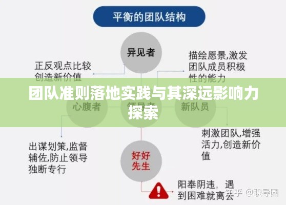 团队准则落地实践与其深远影响力探索