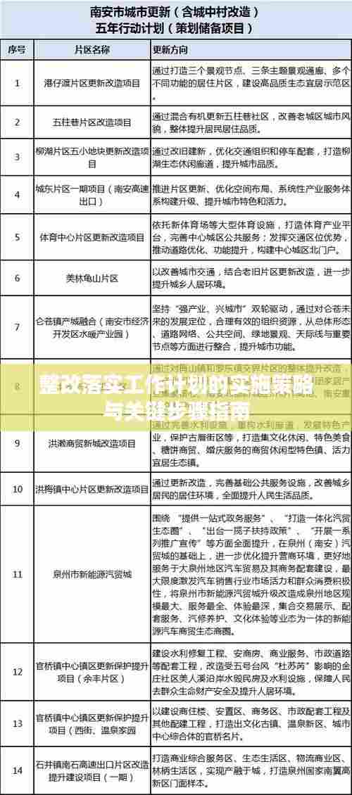 整改落实工作计划的实施策略与关键步骤指南