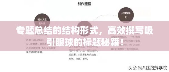 专题总结的结构形式，高效撰写吸引眼球的标题秘籍！