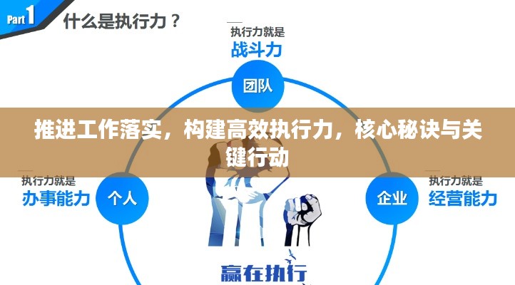 推进工作落实，构建高效执行力，核心秘诀与关键行动