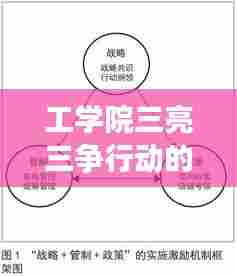 工学院三亮三争行动的实施策略与路径探索