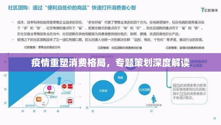 疫情重塑消费格局，专题策划深度解读
