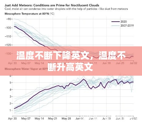温度不断下降英文，温度不断升高英文 