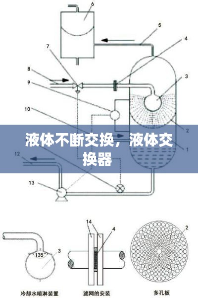 液体不断交换，液体交换器 