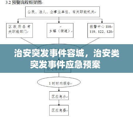 治安突发事件容城，治安类突发事件应急预案 