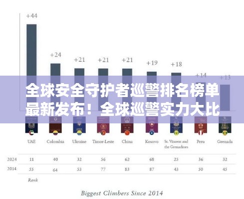 全球安全守护者巡警排名榜单最新发布！全球巡警实力大比拼！