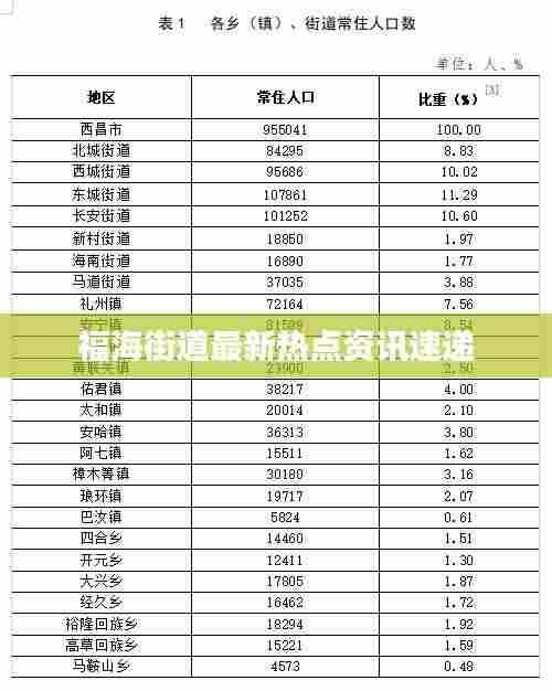 福海街道最新热点资讯速递