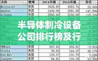 半导体制冷设备公司排行榜及行业影响力解析