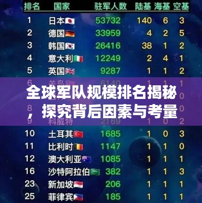 全球军队规模排名揭秘，探究背后因素与考量