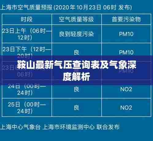 鞍山最新气压查询表及气象深度解析