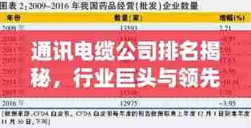 通讯电缆公司排名揭秘，行业巨头与领先者一览